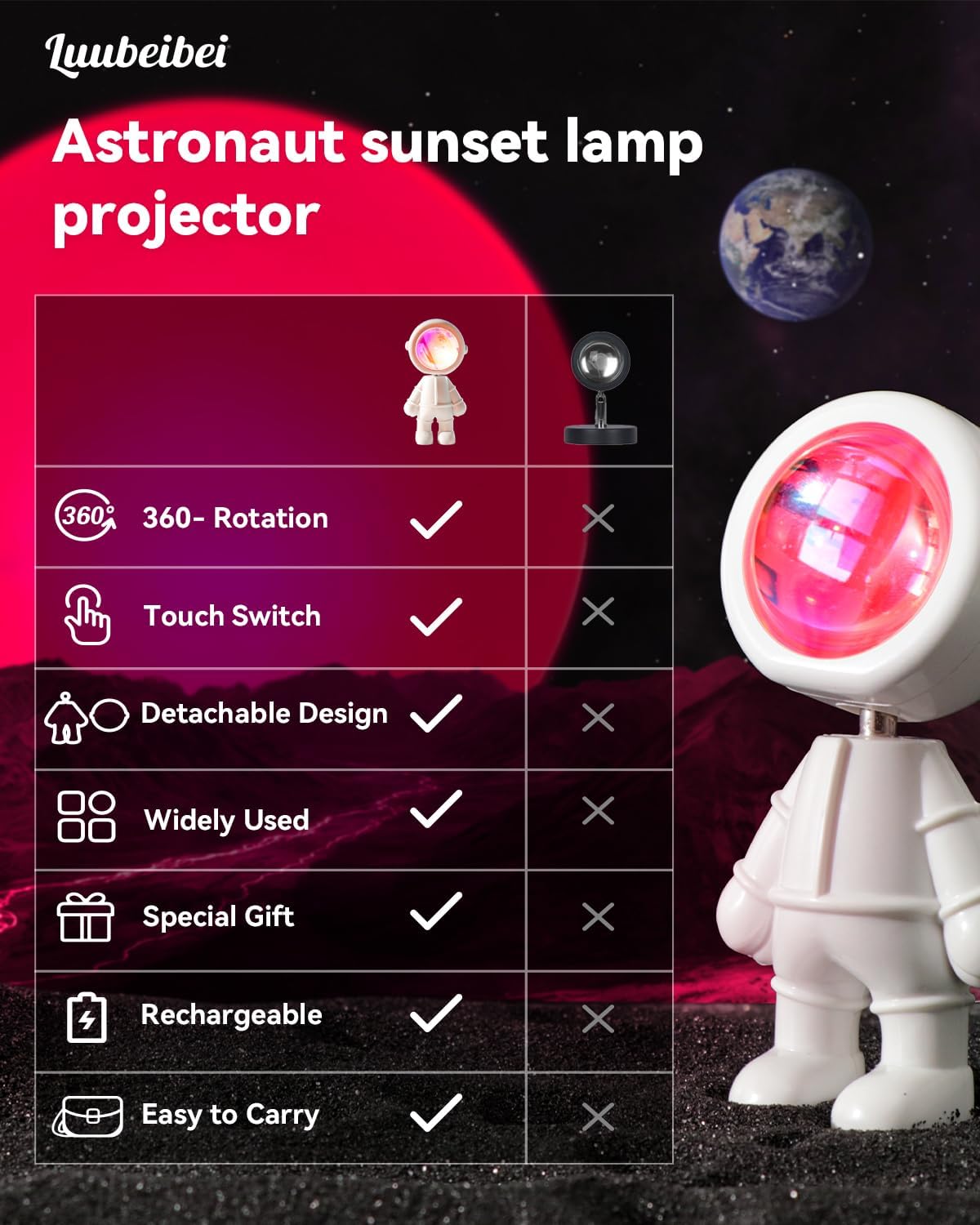 Clearance Sale Astronaut Sunset Projection Lamp 3